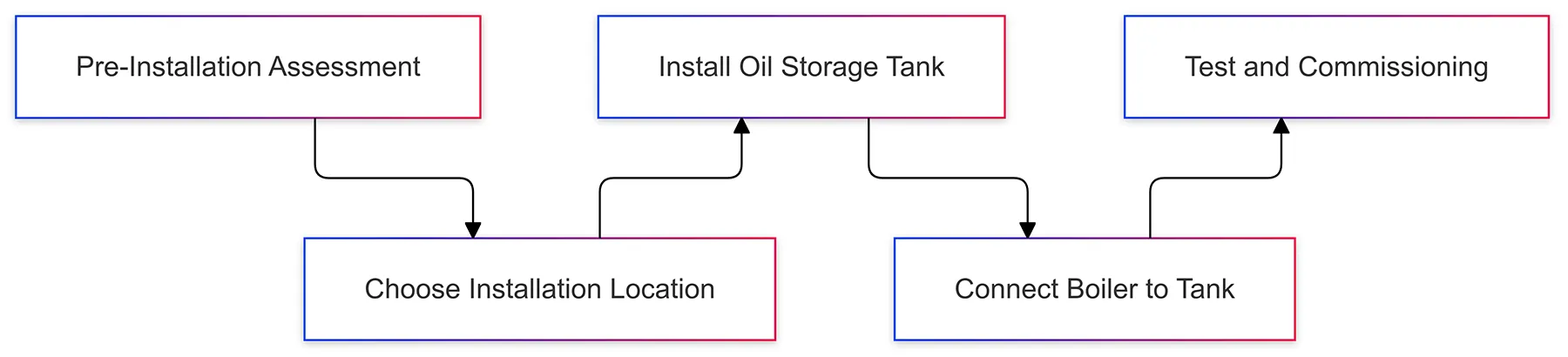 oil boiler installation diagram
